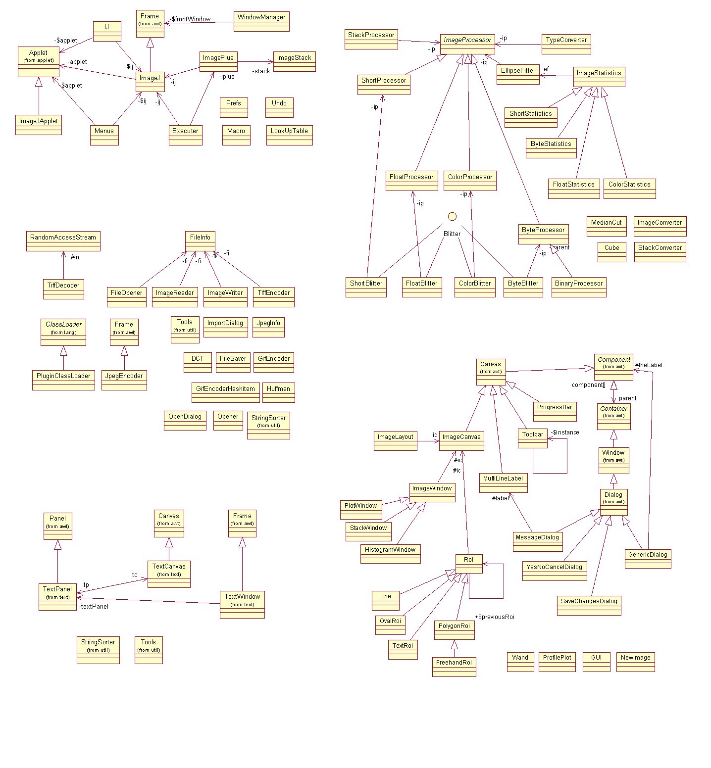 ImageJ1-API-diagram.jpg