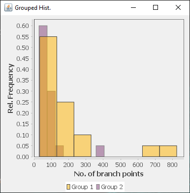 Snt-Compare-Reconstruction-Group-Histogram.png