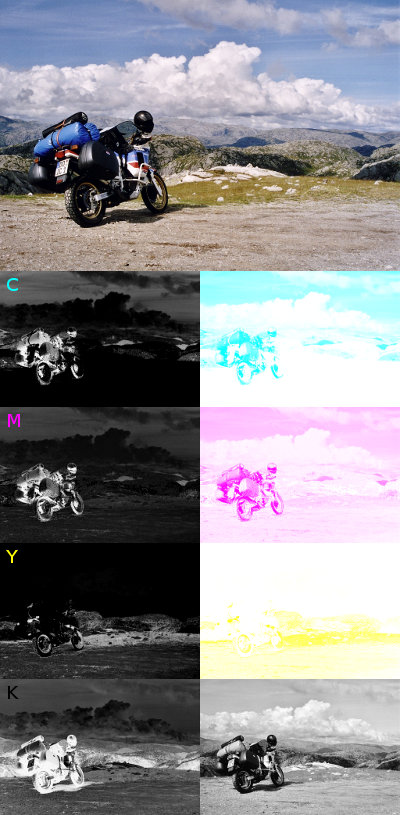 Trivial RGB to CMYK conversion. The left panel shows the individual CMYK channels as intensities in range [0(black)...1(white)], the right panel visualizes the individual CMYK channels as printed with the respective ink color on white paper.