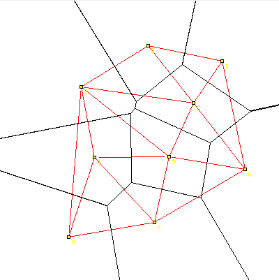 The points are little yellow squares, the Delaunay Triangulation is drawn red, and the Voronoi Diagram is black