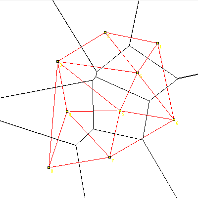 delaunay-voronoi