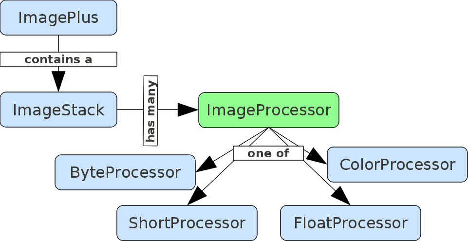 imagej scripting