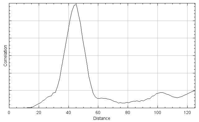 colocalization-ccf-curve