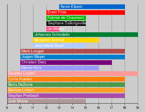 /media/news/fiji-hackathon-timeline.png