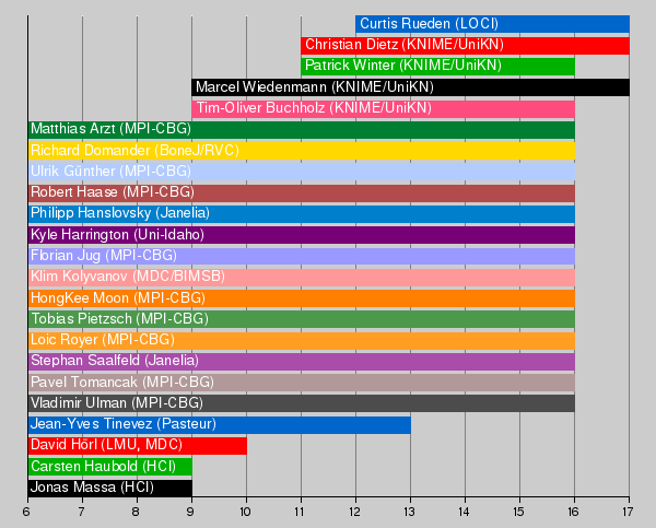 fiji-knip-hackathon-timeline.png