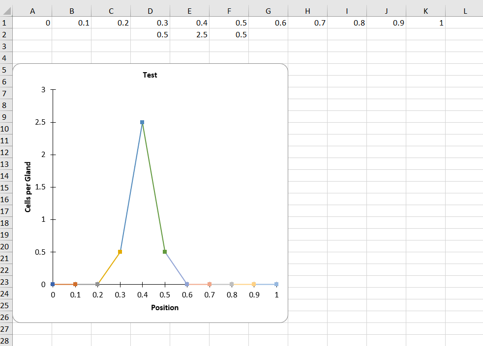 HistogramExcel