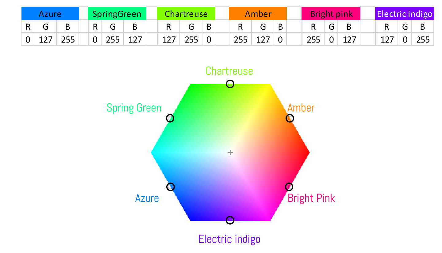 Color LUT - Color Look up table