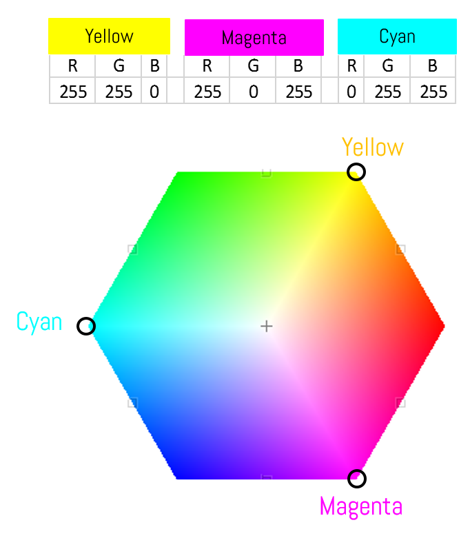 CMY colorspace