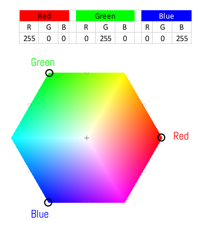 RGB colorspace