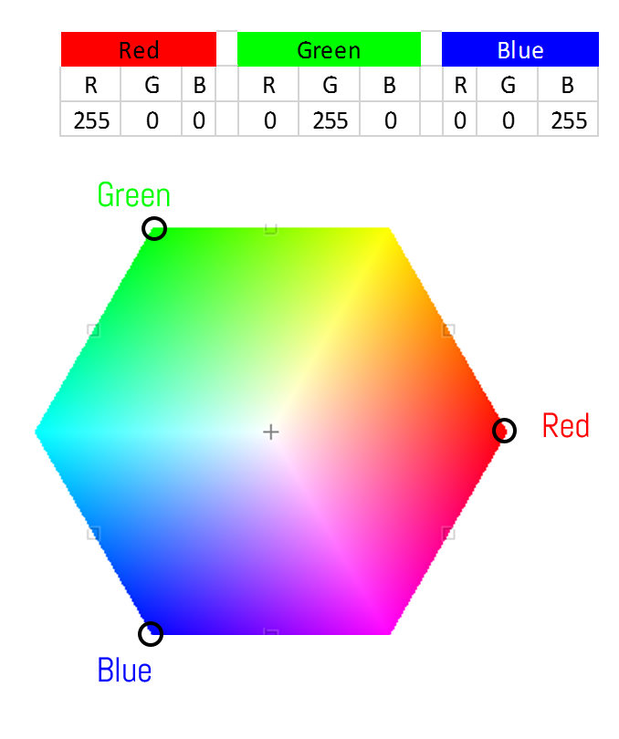 Color LUT - Color Look up table