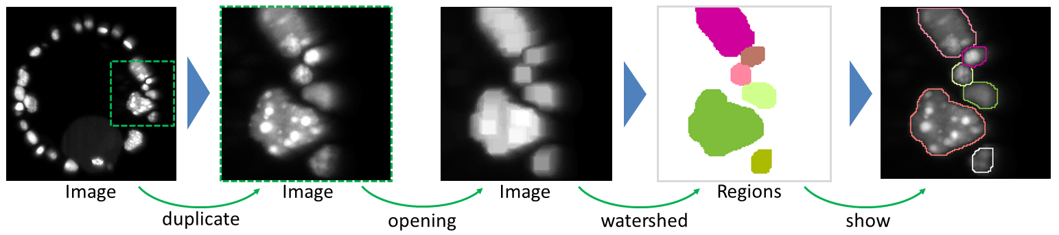 cip-example-2d