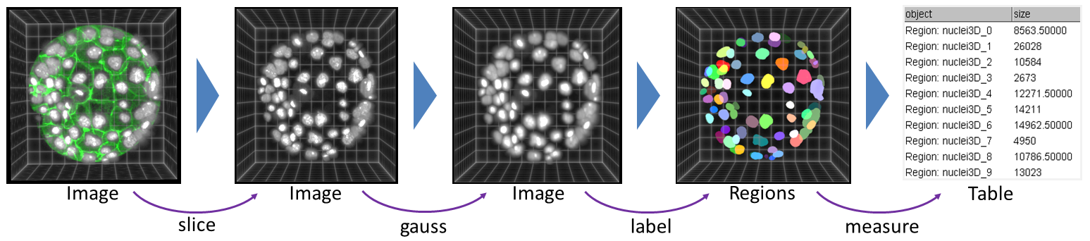 cip-example-3d