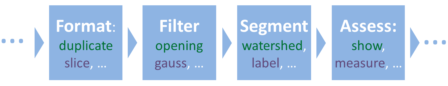 cip-generic-pipeline