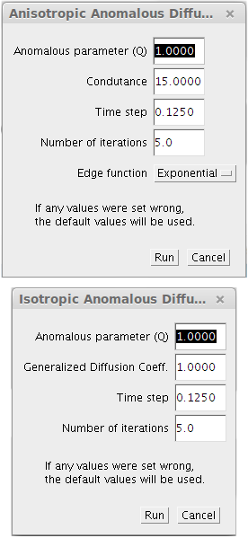 Filter's parameters for both isotropic and anisotropic approaches.