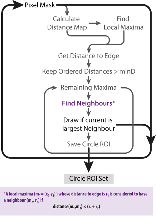 Faster implementation details