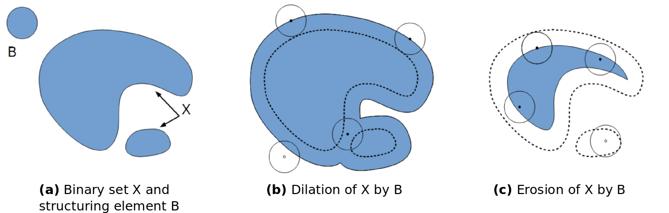 principle-of-morphological-dilation-and-erosion