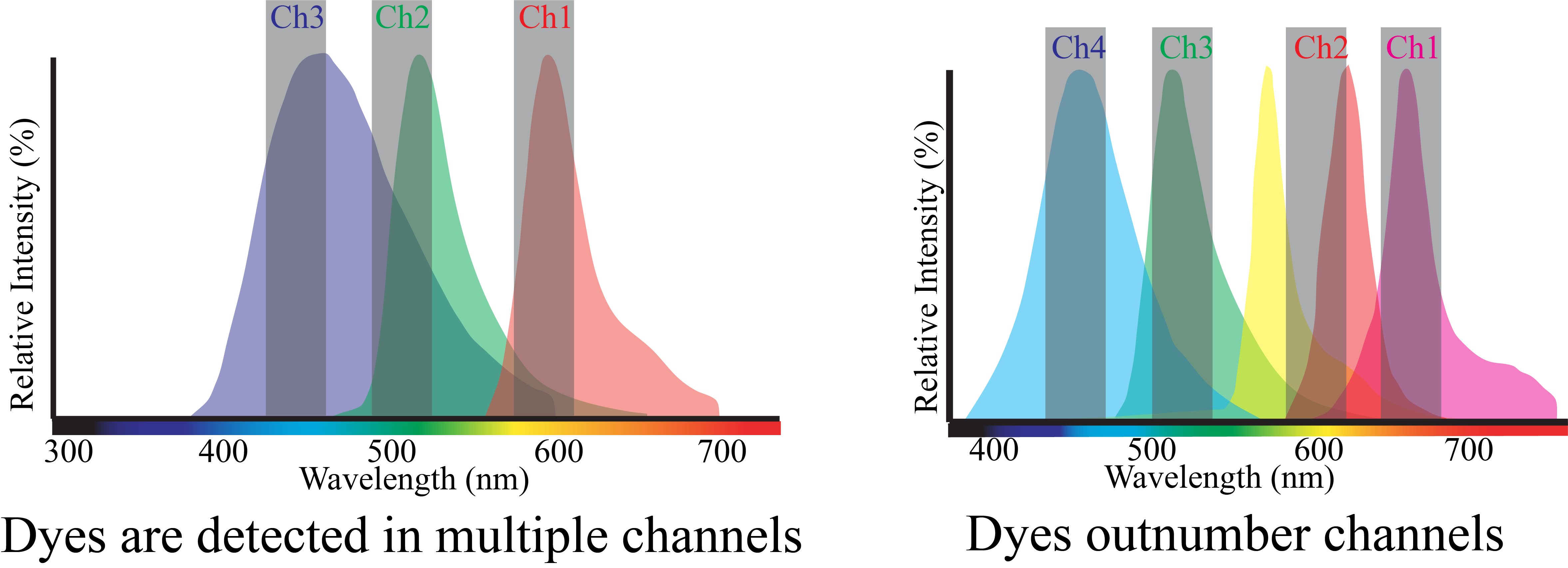 spectral_overlap.png