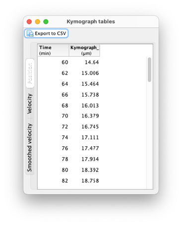 /media/plugins/trackmate/extensions/trackmate-kymograph-21.png