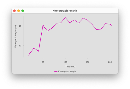 /media/plugins/trackmate/extensions/trackmate-kymograph-24.png