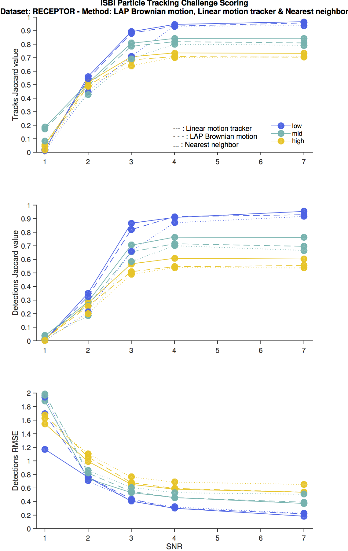 TrackMate_RECEPTOR_LAP_Brownian_motion,_Linear_motion_tracker_&_Nearest_neighbor.png