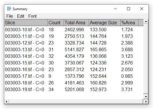 Particle Analyzer summary output